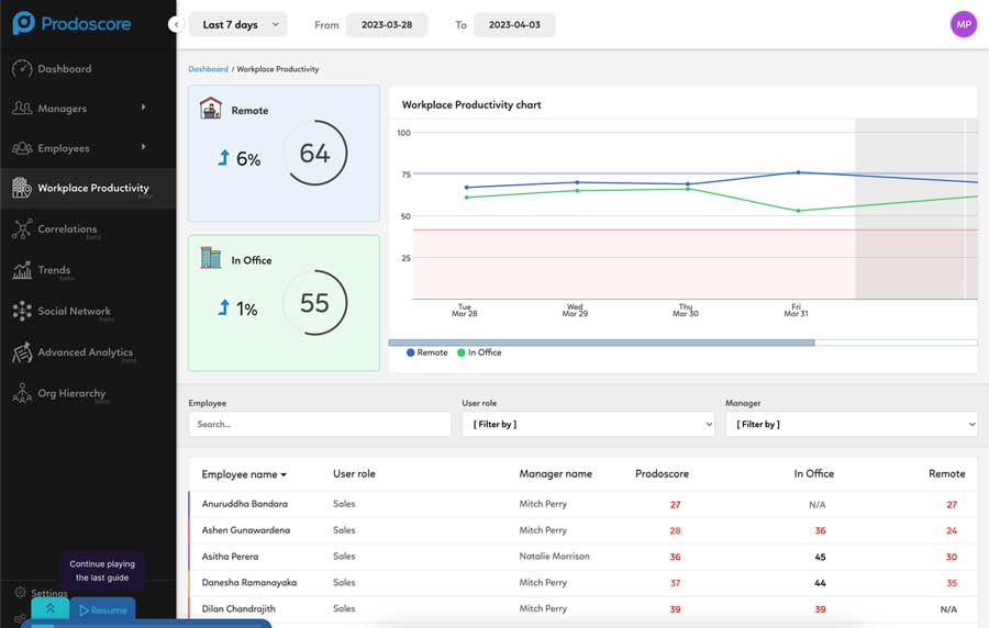 Prodoscore Demo Screenshot