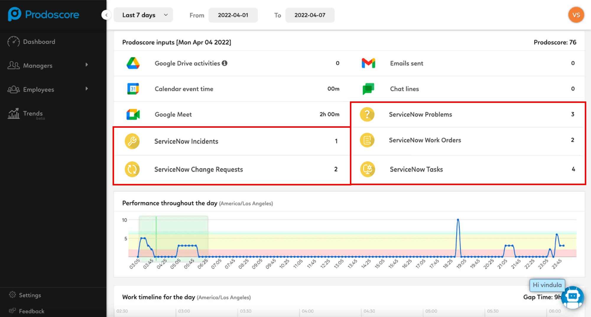 Prodoscore Dashboard - ServiceNow Inputs