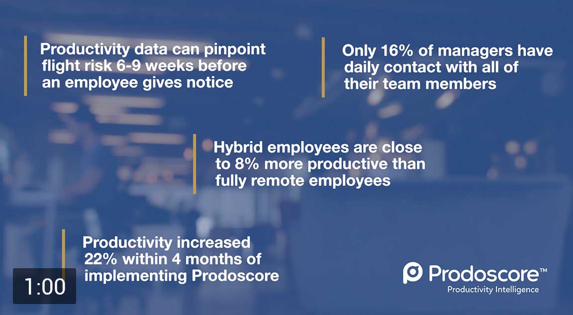 Prodoscore employee productivity monitoring