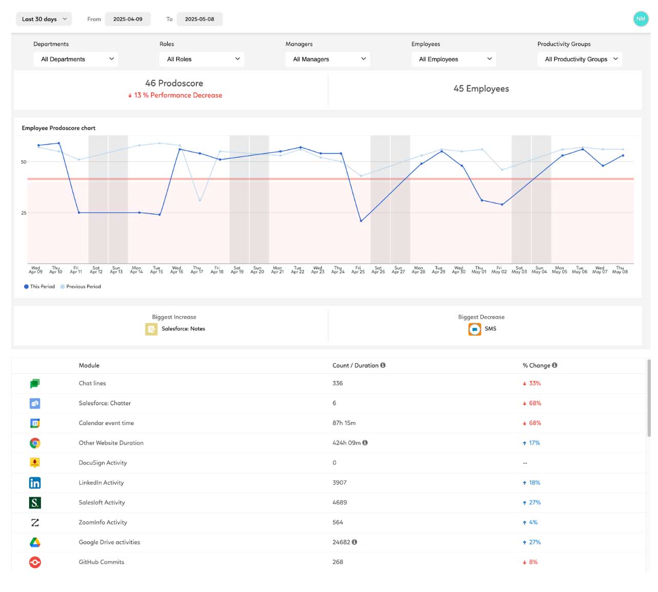 Advanced Analytics for Enterprise
