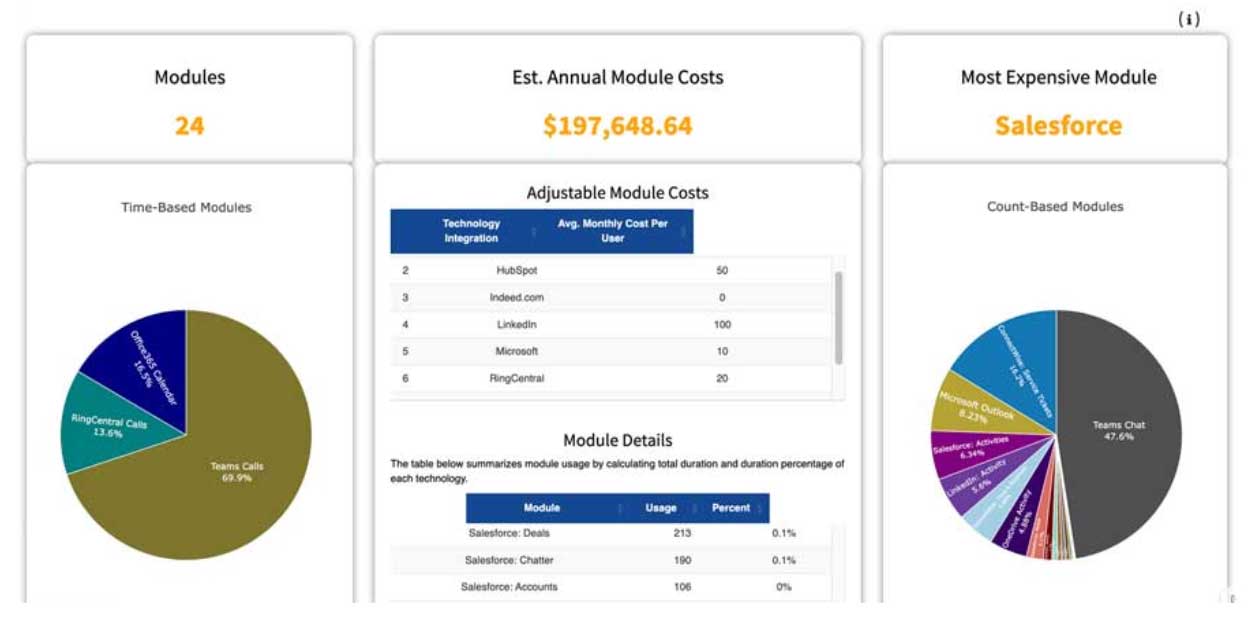 Cloud Tool Adoption and Utilization