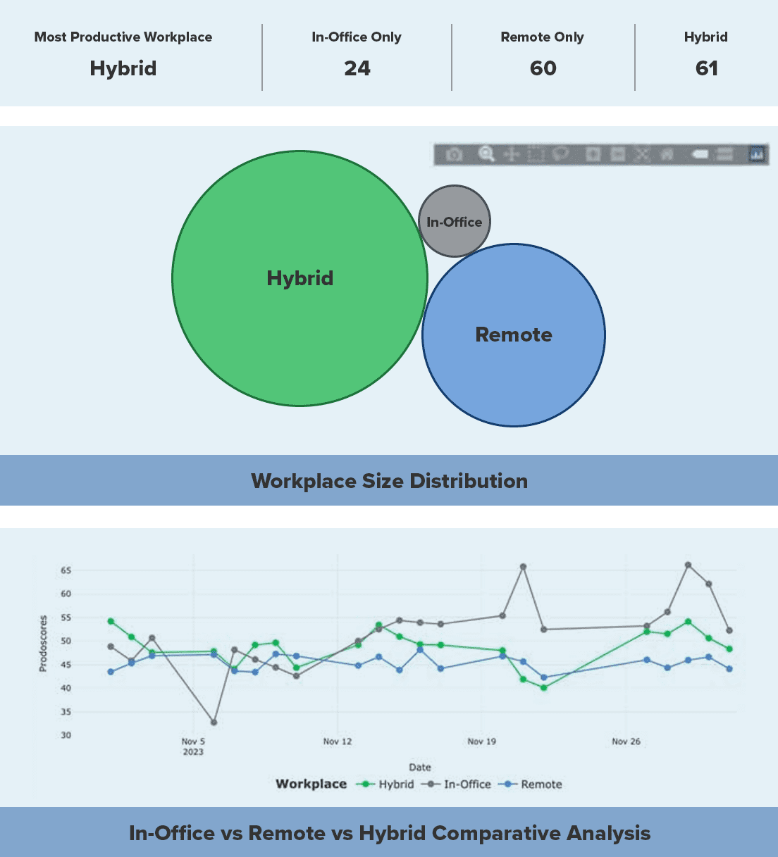 Employee Workplace Engagement - Dashboard