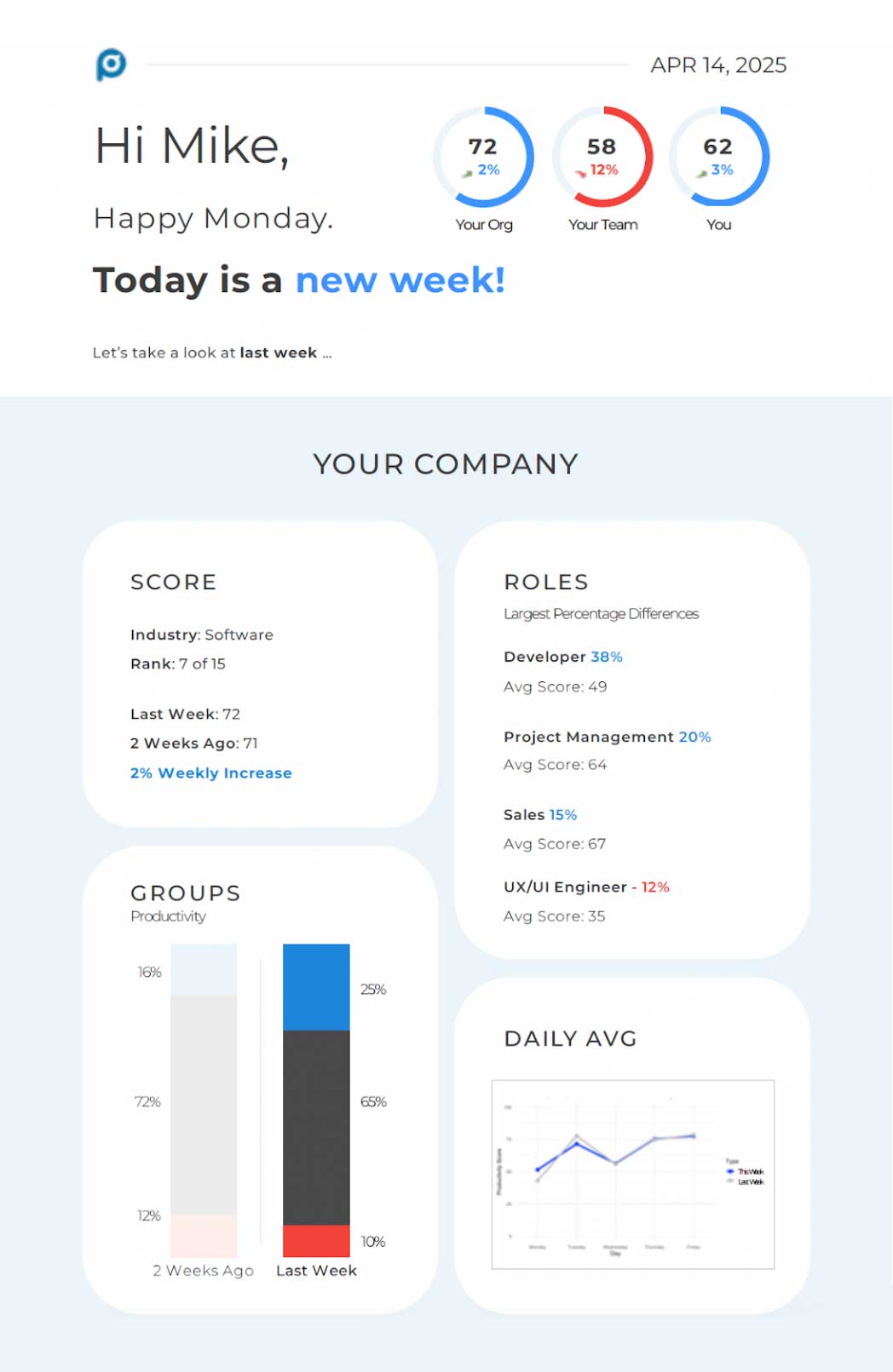Prodoscore - Your Company