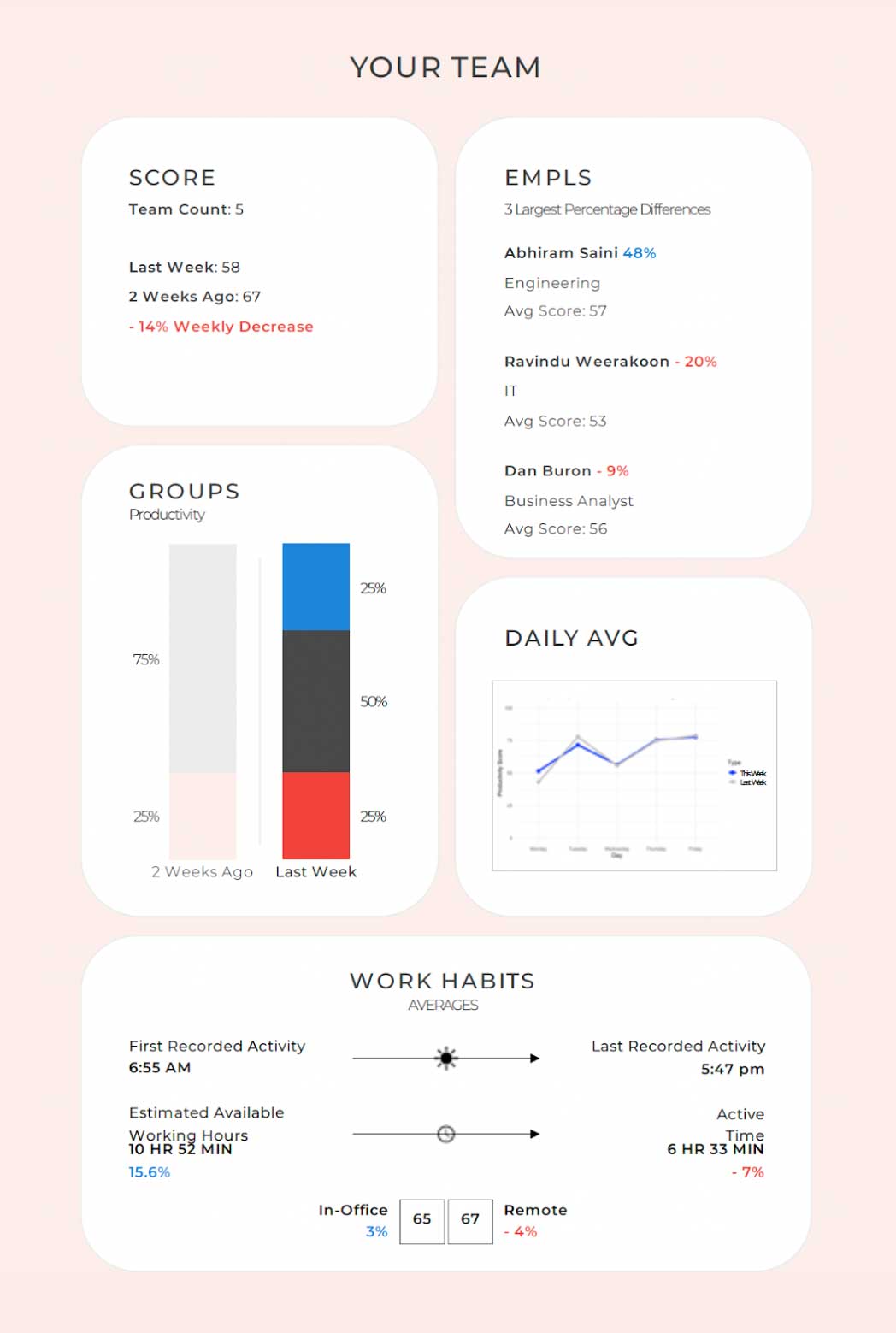 Prodoscore - Your Team