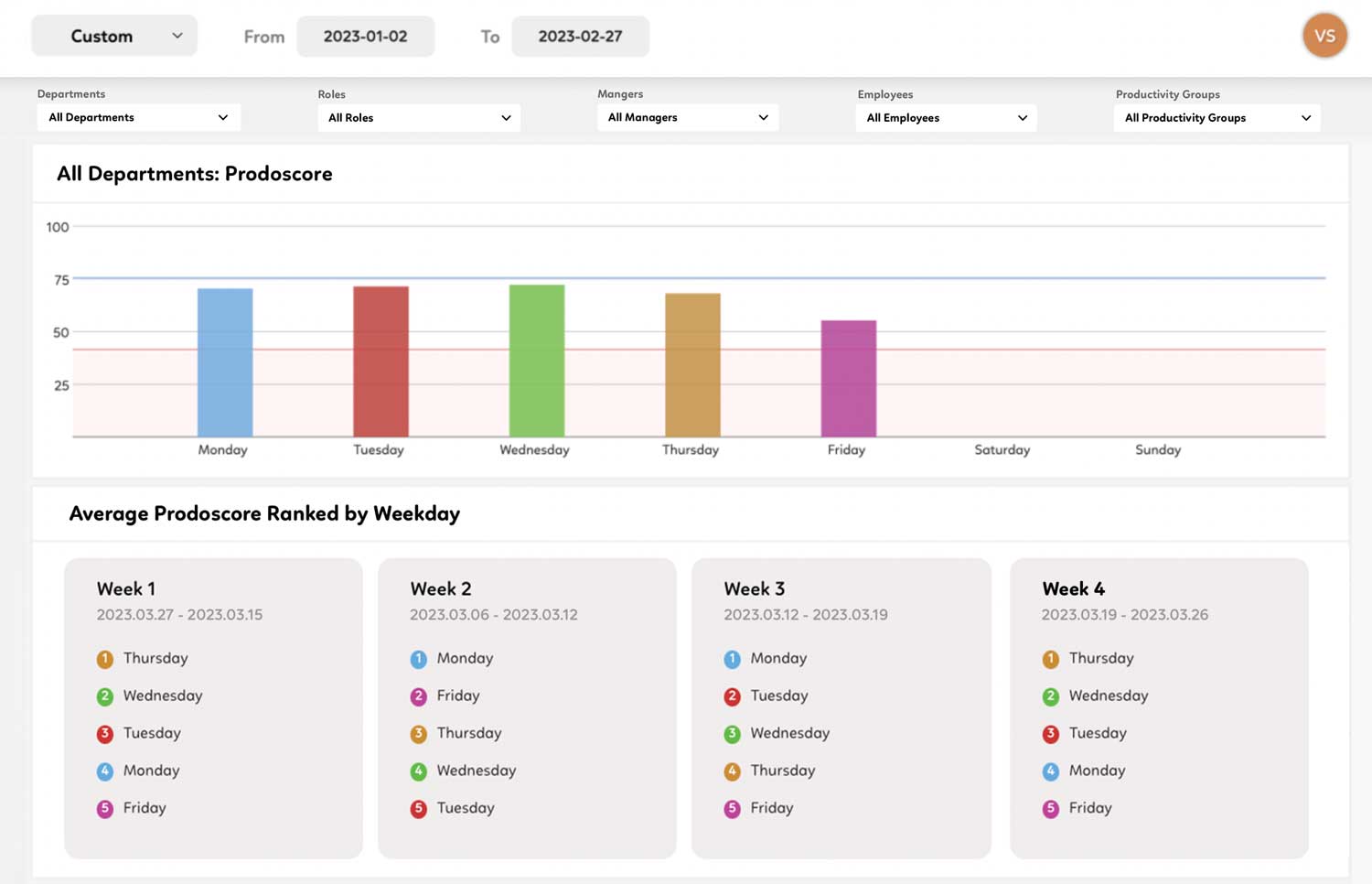 Weekday Analytics - Dashboard