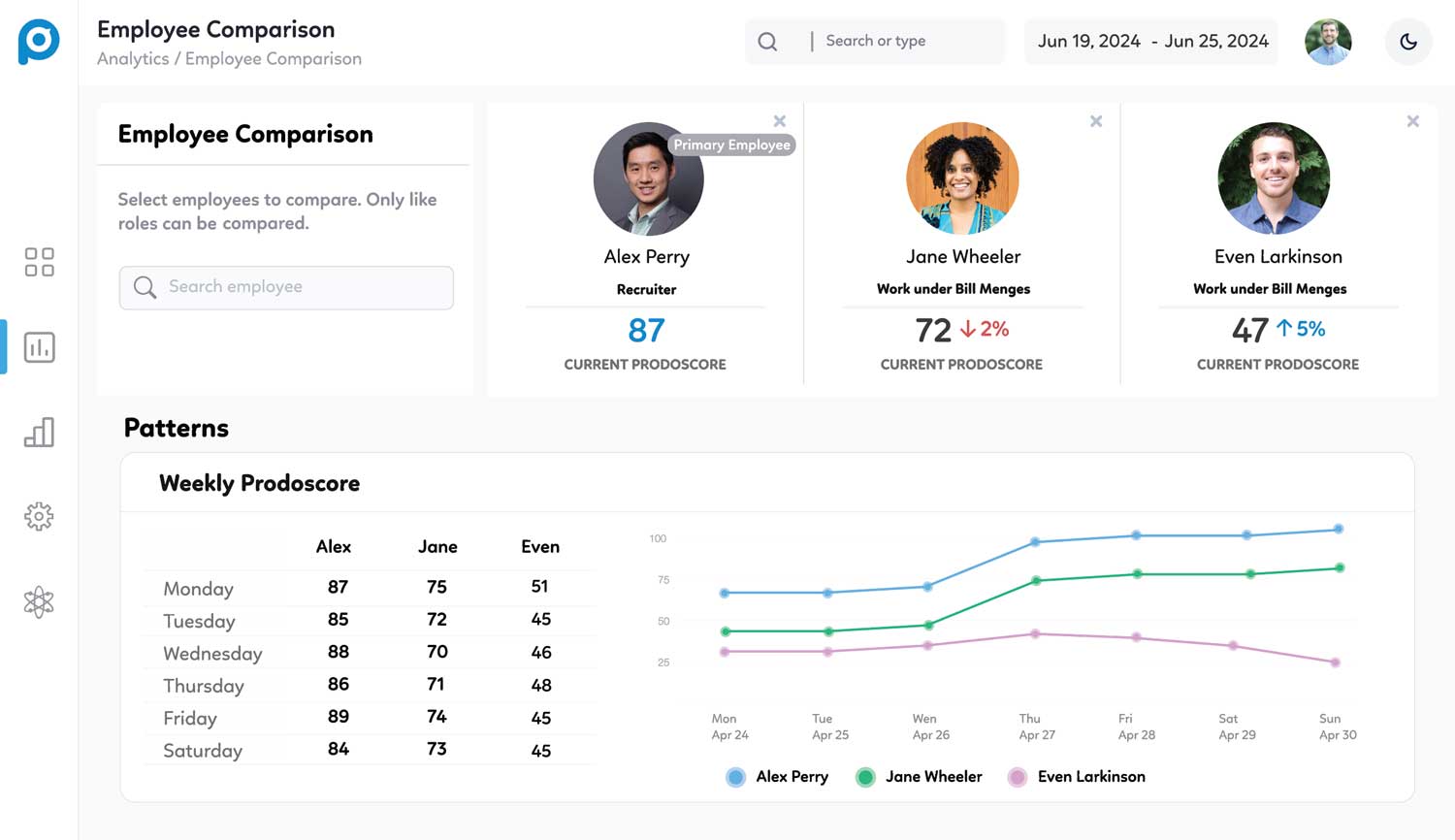 Employee Comparison - Prodoscore Dashboard
