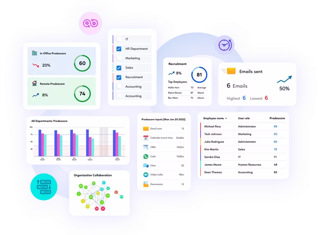 Business applications data