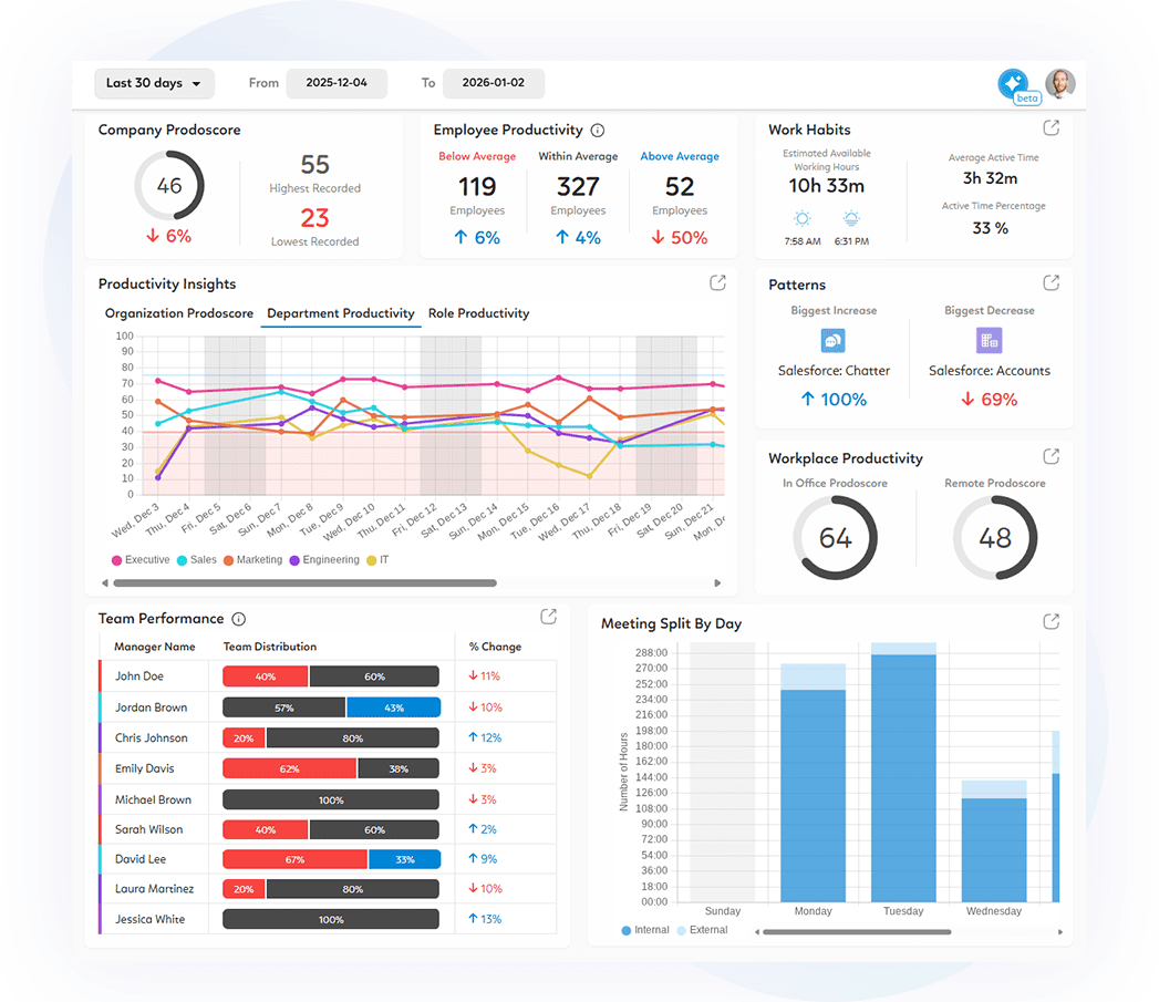Main Dashboard - Enterprise-Grade Reporting for Leaders
